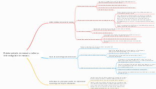 Posicionamiento de mercado, métodos de investigación de mercado.