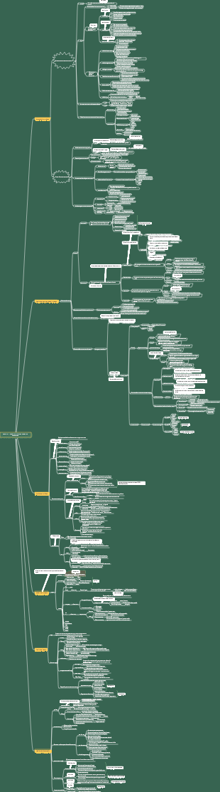 Capítulo 7 Mapa mental de gestión de la innovación de productos