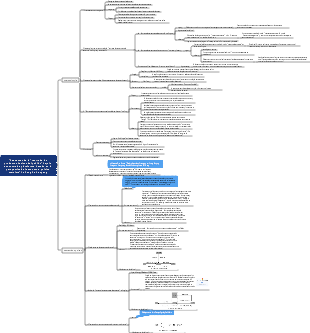 Revisión de la literatura Reexamen de la teoría de la mercancía del público bajo la economía de plataforma, basada en la economía política marxista
