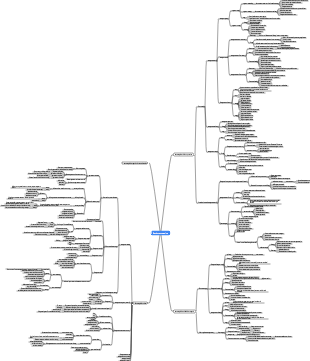 Elección estratégica