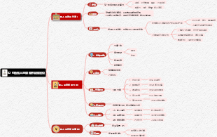 網路行銷師-P2 個人品牌打造