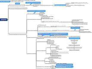 Plano de desenvolvimento empresarial