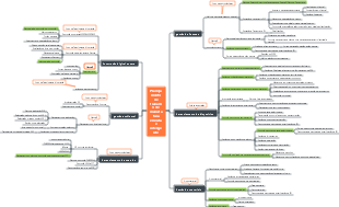 Planejamento de trabalho de manufatura enxuta e inteligente