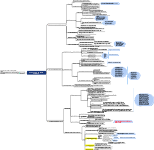 Planejamento da Cadeia de Suprimentos 3