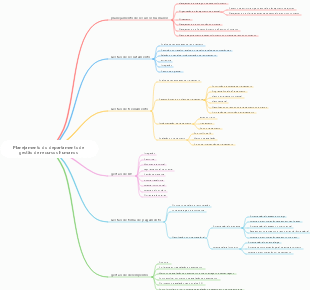 Planejamento do departamento de gestão de recursos humanos