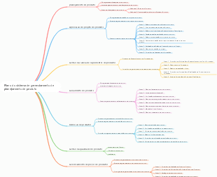 Plano do sistema de gerenciamento de planejamento de produto