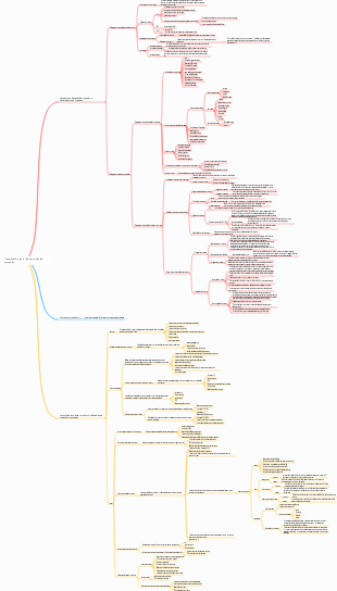 Planejamento de operação de conteúdo