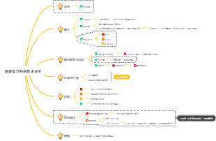 軟體系統-圖書館系統需求分析