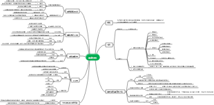 813軟體工程-需求分析