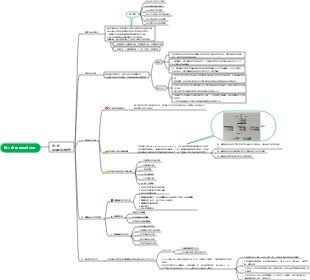第二章 採購需求分析 第二節