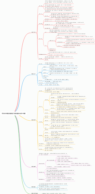 需求分析軟體測試軟體工程軟體設計自學心智圖
