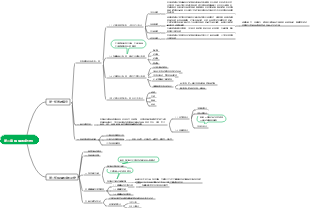 第二章 採購需求分析