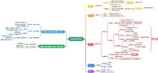 招募用人需求分析