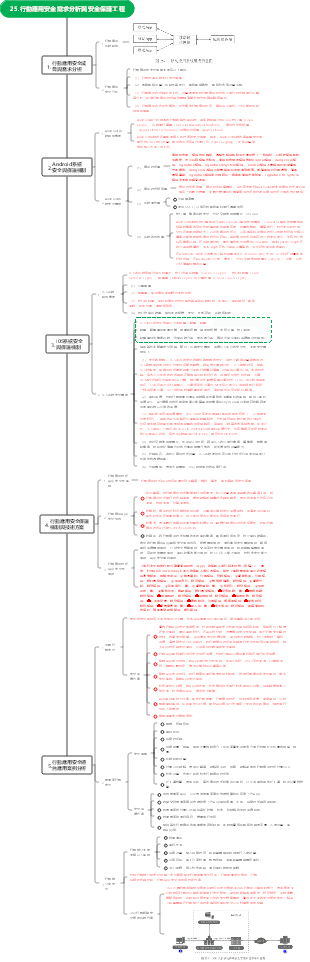 行動應用安全需求分析與安全保護工程