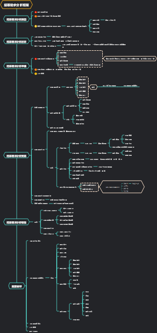招募需求分析框架