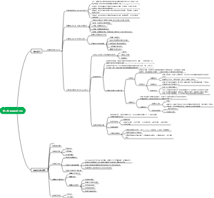 第二章採購需求分析
