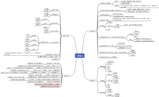 招募職缺 需求分析