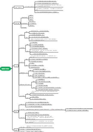 員工與訓練訓練需求分析
