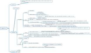 C端產品需求分析