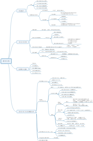 需求分析心智圖