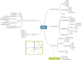 《產品經理進階》之需求分析學習筆記