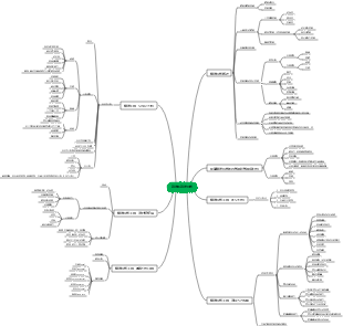 第一節策略與策略規劃思維導圖