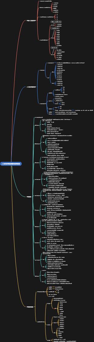人力資源策略規劃與組織機構