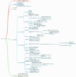 《得到·姚瓊·OKR實施落地指南》（20240405）