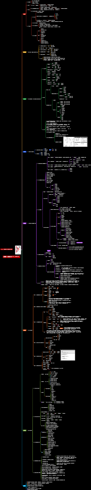 《OKR工作法》讀書筆記 心智圖