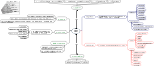 2023年41週：《OKR：目標管理利器》心智圖