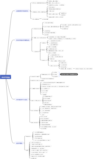 2023年36週：《OKR工作法》心智圖