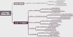 《OKR工作法》讀書筆記拆書稿，實現目標的秘密武器！揭示OKR工作法的力量！