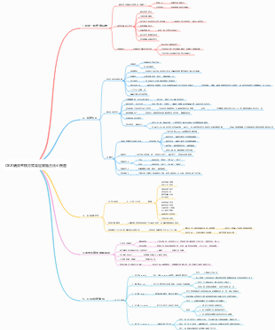 OKR績效考核方式製定實施方法心智圖