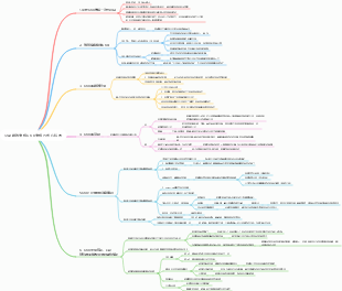 公司績效考核OKR考核方式心智圖