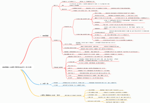 關鍵聯結OKR績效考核管理模式方案心智圖