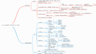 企業OKR績效評估方式培訓方案心智圖