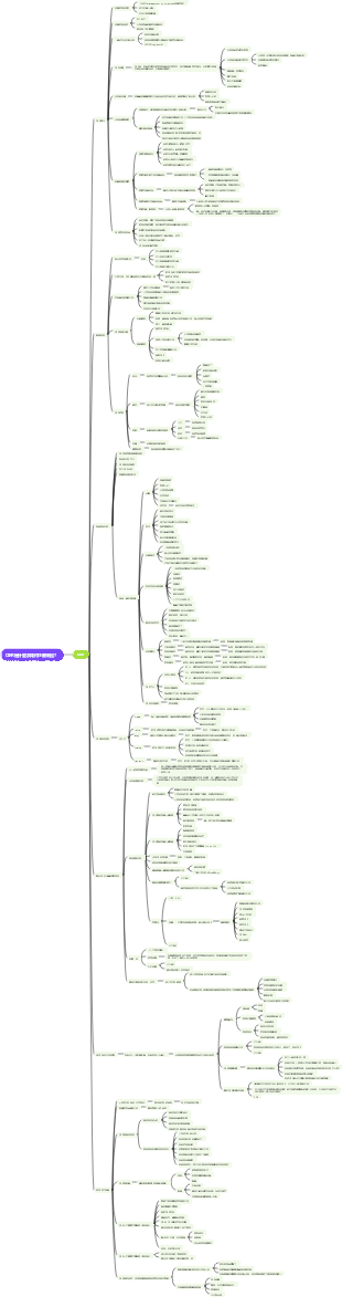OKR是什麼及如何正確制定？