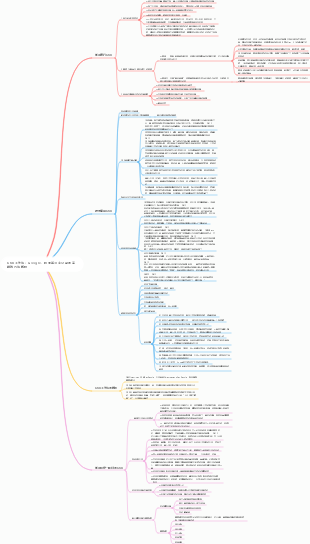 OKR工作法：Google、領英等頂尖公司的高績效方法概括