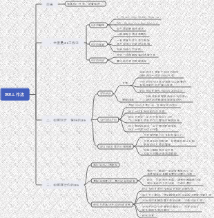 OKR工作法閱讀筆記