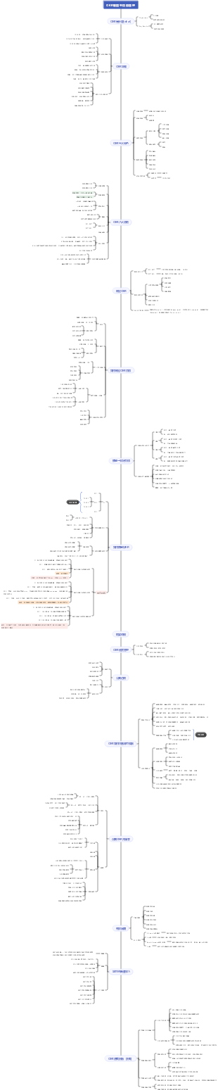 OKR目標管理心智圖