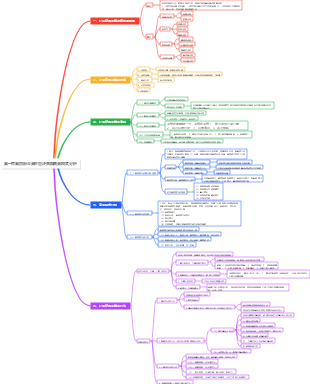 第四節企業經營決策與商業模式