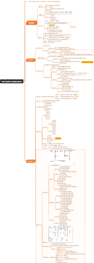 企業經營決策的方法與商業模式分析