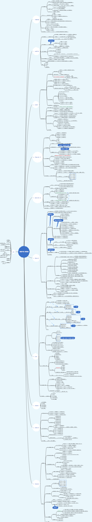 商業全案·模式篇-制定策略、商業模式、股權融資、股權設計、商業轉型的方法