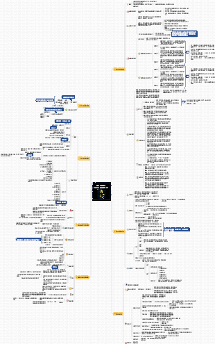 商業模式知識導圖