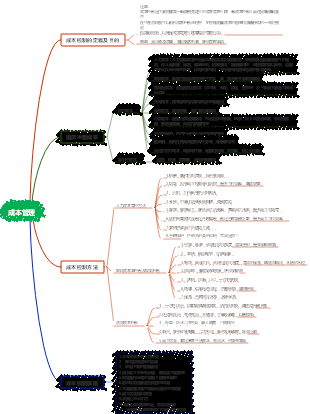 成本管理心智圖