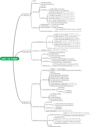 成本管理：目標、責任與標準
