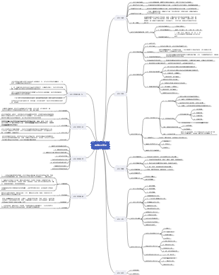 1.13 專案成本管理