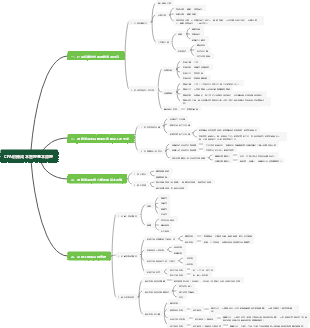 CPA財務成本管理基本原理