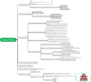 Planejamento de trabalho de recursos humanos