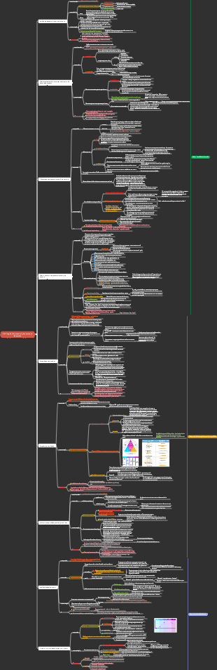 Super Individual-1.2 A lógica subjacente ao planejamento de carreira
